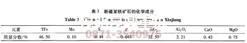 新疆褐鐵礦原礦石的化學成分分析