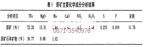 云南菱鐵礦選礦設(shè)備專(zhuān)家組做的礦物分析數(shù)據(jù)