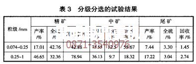 黃鐵礦選礦技術(shù)專(zhuān)家做的分級(jí)分選哦試驗(yàn)數(shù)據(jù)