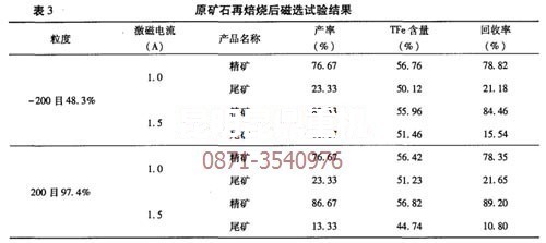 云南菱鐵礦焙燒磁選設(shè)備專家的再焙燒試驗(yàn)數(shù)據(jù)