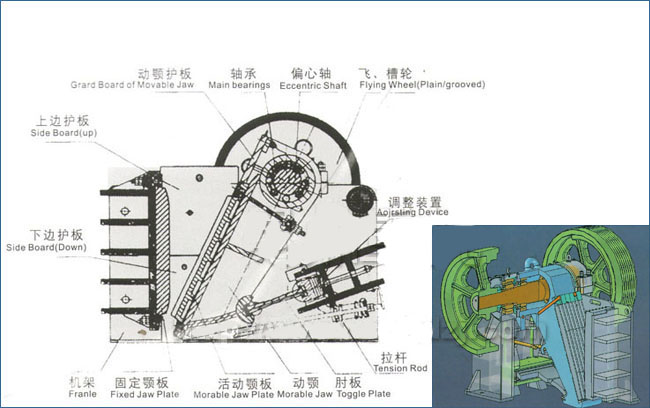 顎式破碎機內部結構示意圖